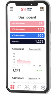 Mobile Dashboard