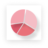 Market Stats Pie Chart