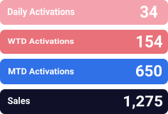 Market Stats